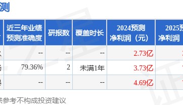 方正科技：6月19日接受机构调研，财通证券、财通资管等多家机构参与