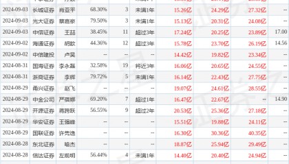 财信证券：给予新凤鸣增持评级