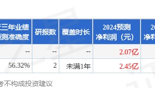 和胜股份：华西证券投资者于5月21日调研我司