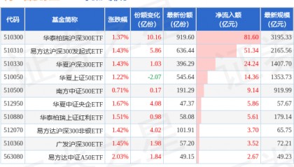 【ETF观察】9月25日股票ETF净流入289.77亿元