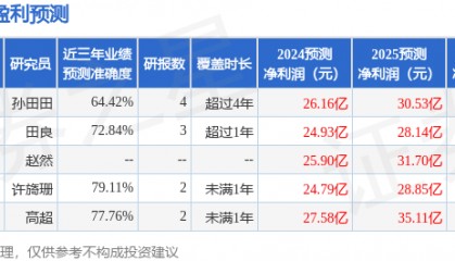 开源证券：给予财通证券买入评级