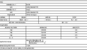 证券代码：002282 证券简称：博深股份 公告编号：2024-005