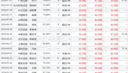 平安证券：给予时代电气增持评级