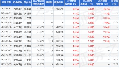 财信证券：给予中科电气买入评级