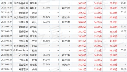 东方财富证券：给予时代电气买入评级