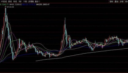 再见4000点，A股或已告别“水牛” “快牛”