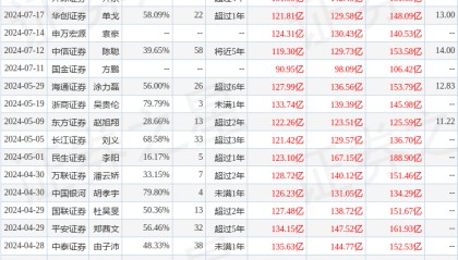 平安证券：给予保利发展增持评级