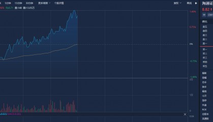 又有券商APP“崩了”！海通证券回应：目前已恢复正常，还在找原因