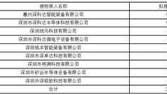 证券代码：688328 证券简称：深科达 公告编号：2024-016