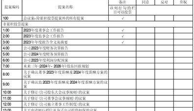 证券代码：000779 证券简称：甘咨询 公告编号：2024-021