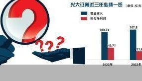 光大证券新难题