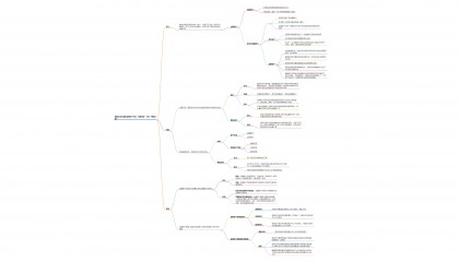 国际收支平衡表金融账户中的“证券投资”下的“债务证券”是什么？