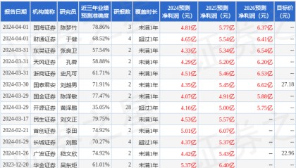 东方财富证券：给予吉宏股份买入评级