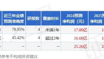 太阳能：9月3日接受机构调研，华创证券、国都证券参与