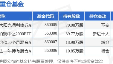 8月27日金卡智能跌6.01%,光大阳光添利债券A基金重仓该股