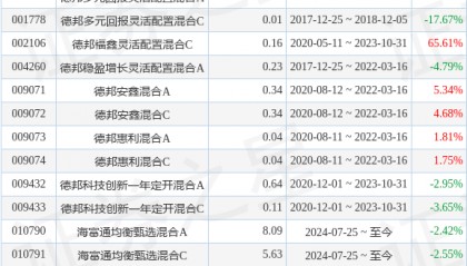 海富通电子传媒股票C基金经理变动:增聘吴昊为基金经理