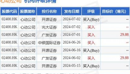 开源证券：《心动小镇》预下载获iOS免费榜第1 维持心动公司(02400.HK)“买入”评级