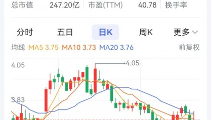 西南证券子公司转让西证国际证券股份