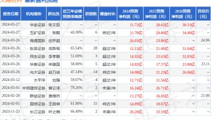 东方财富证券：给予天赐材料增持评级