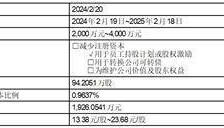 证券代码：688573 证券简称：信宇人 公告编号：2024-050