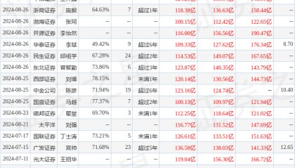 华鑫证券：给予洛阳钼业买入评级