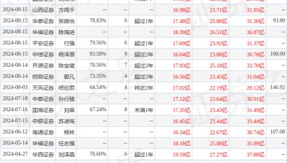 财信证券：给予海光信息增持评级