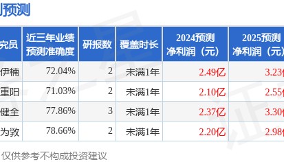德邦证券：给予浙江仙通增持评级