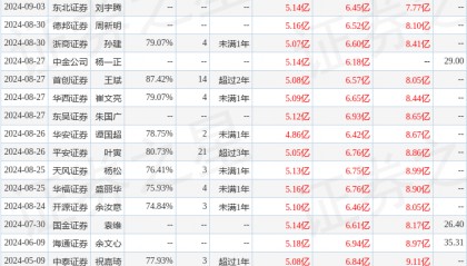九典制药：甬兴证券、圆合资本等多家机构于9月9日调研我司