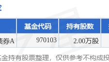 9月6日南都电源涨5.38%,华创证券创享一年持有债券A基金重仓该股