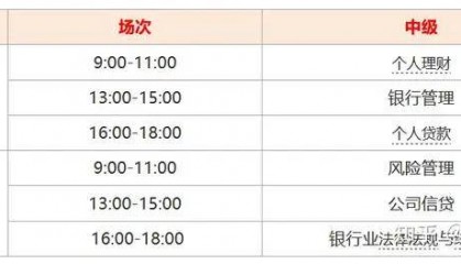 2024年中级银行从业资格考试安排