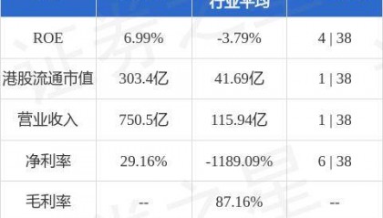 中信证券(06030.HK)为附属公司发行0.3亿美元欧洲商业票据提供担保