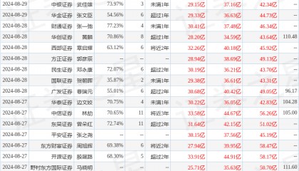 华鑫证券：给予德业股份买入评级