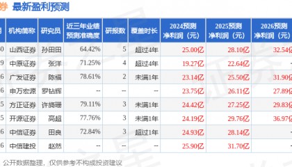 海通国际：给予财通证券增持评级，目标价位9.35元