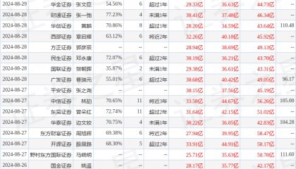 中邮证券：给予德业股份买入评级