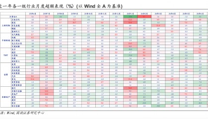 国投证券：高股息核心品种或正在迎来泡沫化定价