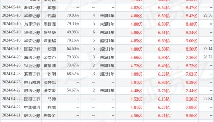 华源证券：给予亚辉龙买入评级