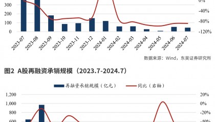 优化资本市场环境是证券业监管主线