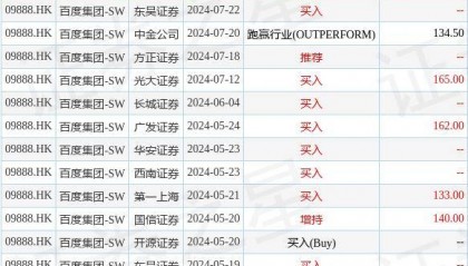 国盛证券：维持百度集团-SW(09888.HK)“增持”评级 Robotaxi先行优势明显