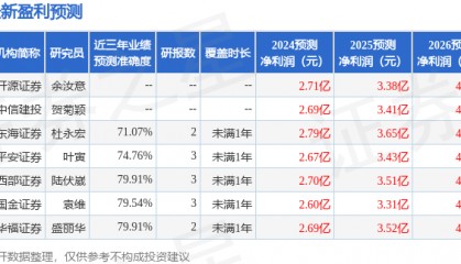 平安证券：给予安杰思增持评级