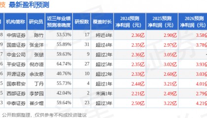 平安证券：给予药石科技增持评级