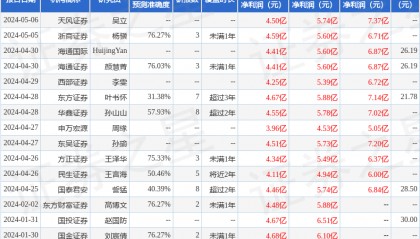 平安证券：给予伊力特增持评级