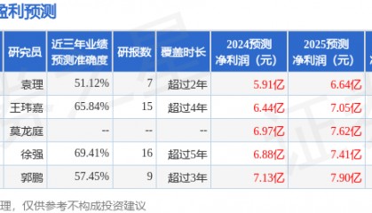 绿色动力：8月29日召开分析师会议，东吴证券、长江养老等多家机构参与