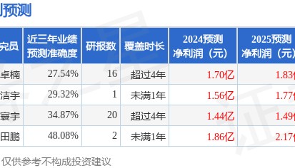 开源证券：给予壹网壹创买入评级