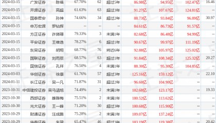 信达证券：给予东方财富买入评级