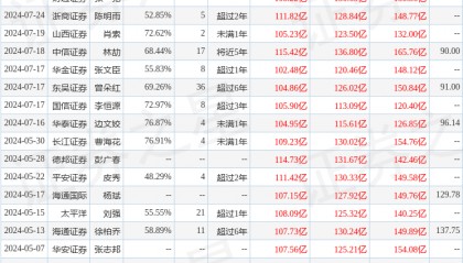 平安证券：给予阳光电源增持评级