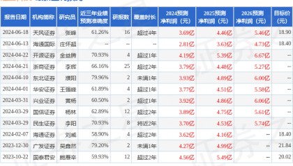 硅宝科技：7月18日召开分析师会议，财通资管、中邮证券等多家机构参与