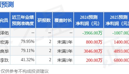 国盾量子：5月17日组织现场参观活动，中信证券、华泰计算机等多家机构参与