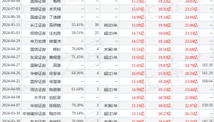 平安证券：给予星宇股份增持评级