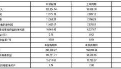 证券代码：688711 证券简称：宏微科技 公告编号：2024-016 转债代码：118040 债券简称：宏微转债