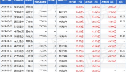 开源证券：给予中金黄金买入评级